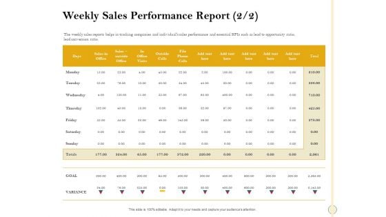 Sales Optimization Best Practices To Close More Deals Weekly Sales Performance Report Goal Structure PDF