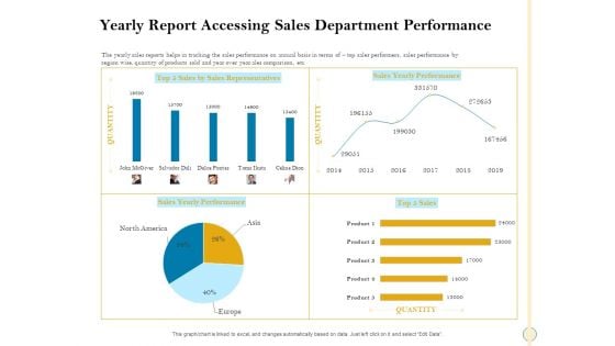 Sales Optimization Best Practices To Close More Deals Yearly Report Accessing Sales Department Performance Download PDF