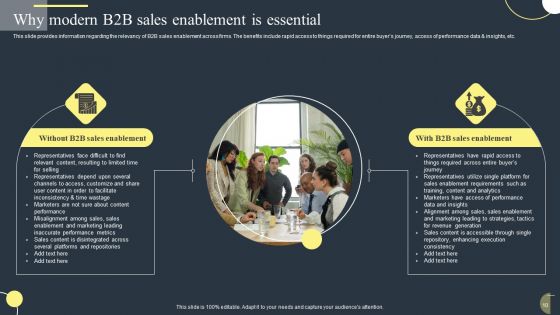 Sales Optimization For High Quality Leads Ppt PowerPoint Presentation Complete Deck With Slides