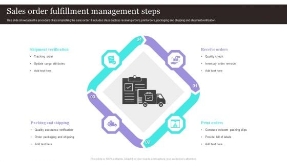 Sales Order Fulfillment Management Steps Download PDF