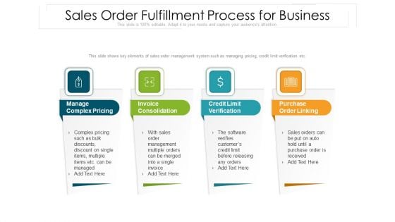 Sales Order Fulfillment Process For Business Ppt PowerPoint Presentation Gallery Example PDF