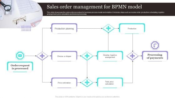 Sales Order Management For Bpmn Model Icons PDF