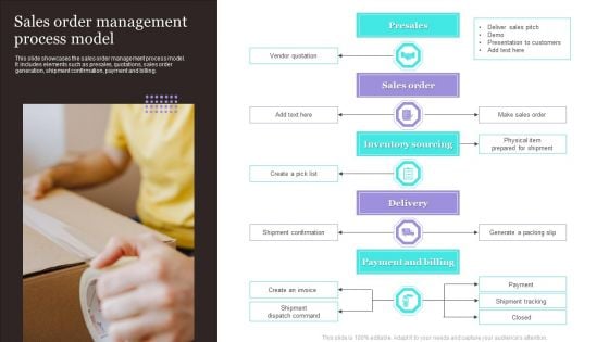 Sales Order Management Process Model Information PDF Sales Order Management Process Model Information PDF