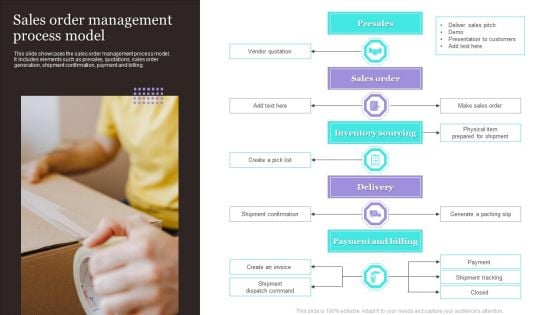 Sales Order Management Process Model Information PDF