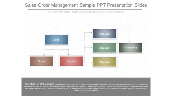 Sales Order Management Sample Ppt Presentation Slides