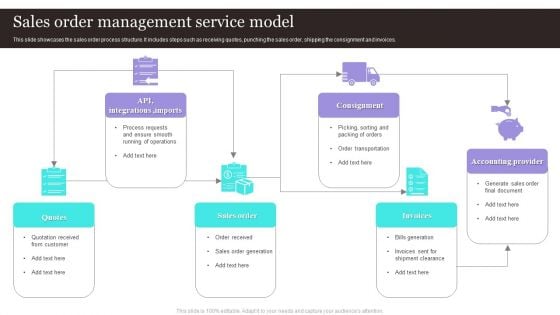 Sales Order Management Service Model Formats PDF