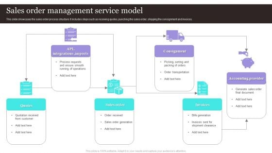 Sales Order Management Service Model Formats PDF Sales Order Management Service Model Formats PDF