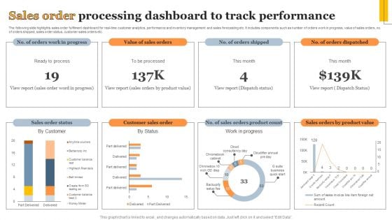 Sales Order Processing Dashboard To Track Performance Information PDF