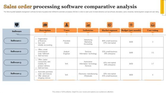 Sales Order Processing Software Comparative Analysis Pictures PDF