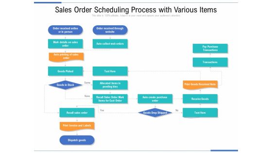 Sales Order Scheduling Process With Various Items Ppt PowerPoint Presentation Gallery Files PDF