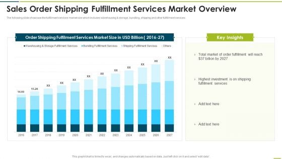 Sales Order Shipping Fulfillment Services Market Overview Diagrams PDF