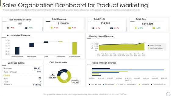 Sales Organization Dashboard For Product Marketing Themes PDF