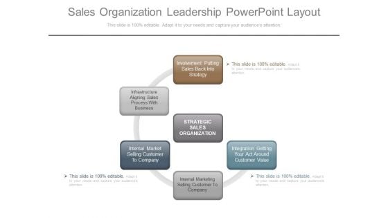 Sales Organization Leadership Powerpoint Layout