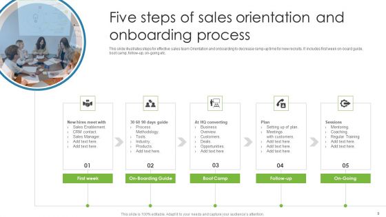 Sales Orientation Ppt PowerPoint Presentation Complete Deck With Slides