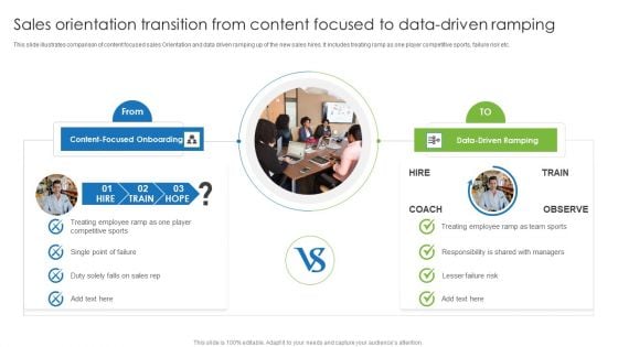 Sales Orientation Transition From Content Focused To Data Driven Ramping Professional PDF