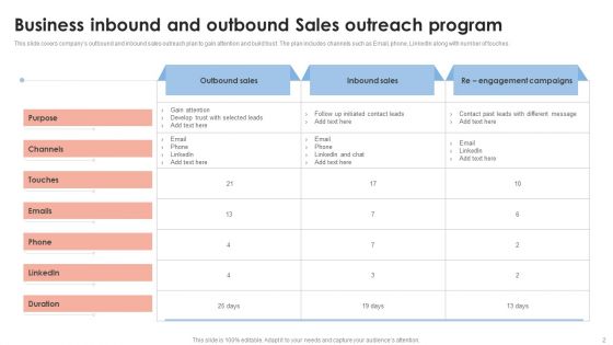Sales Outreach Program Ppt PowerPoint Presentation Complete Deck With Slides