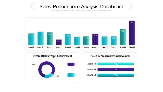 Sales Performance Analysis Dashboard Ppt PowerPoint Presentation Infographic Template Guide PDF