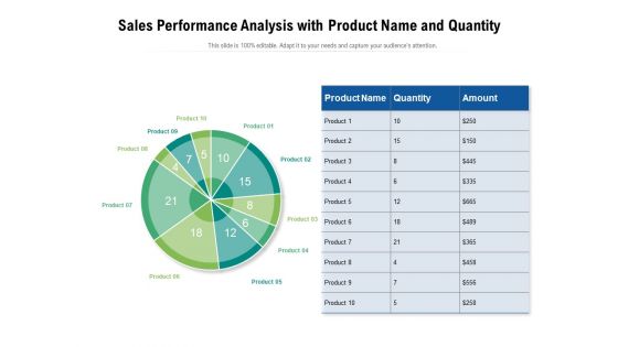 Sales Performance Analysis With Product Name And Quantity Ppt PowerPoint Presentation Gallery Inspiration PDF