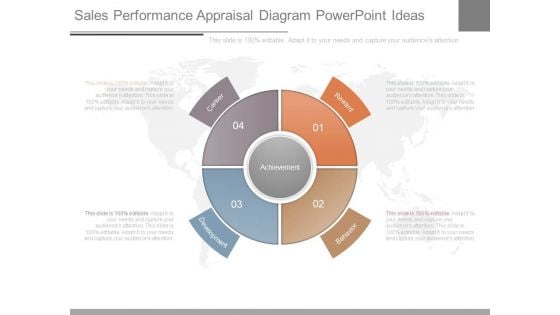 Sales Performance Appraisal Diagram Powerpoint Ideas