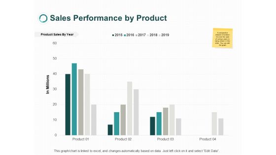 Sales Performance By Product Four Years Ppt PowerPoint Presentation Ideas Samples