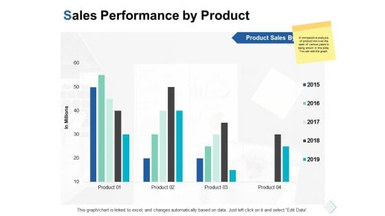 sales performance by product ppt powerpoint presentation infographic template infographic template