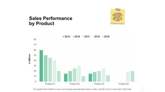 Sales Performance By Product Ppt PowerPoint Presentation Outline Graphics Download