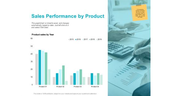 Sales Performance By Product Ppt PowerPoint Presentation Slides Background Image