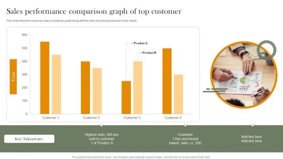 Sales Performance Comparison Graph Of Top Customer Icons PDF
