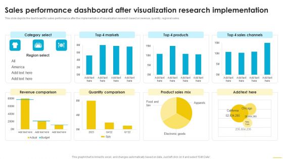 Sales Performance Dashboard After Visualization Research Implementation Introduction PDF