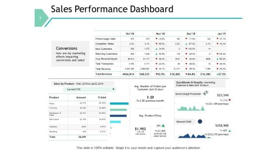 Sales Performance Dashboard Marketing Ppt PowerPoint Presentation Slides Graphics Design