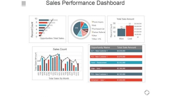 Sales Performance Dashboard Ppt PowerPoint Presentation File Graphics Pictures