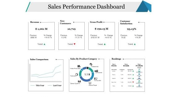 Sales Performance Dashboard Ppt PowerPoint Presentation Gallery Background