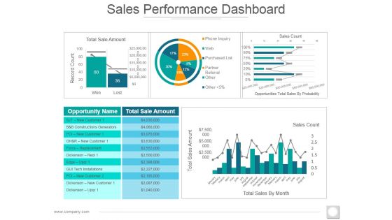 Sales Performance Dashboard Ppt PowerPoint Presentation Styles Images