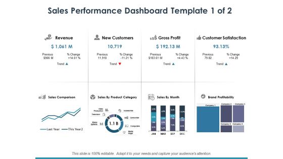 Sales Performance Dashboard Template 1 Ppt PowerPoint Presentation Infographic Template Maker