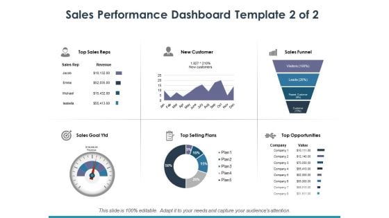 Sales Performance Dashboard Template 2 Ppt PowerPoint Presentation Infographic Template Clipart