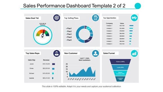 Sales Performance Dashboard Template Ppt PowerPoint Presentation Professional Elements