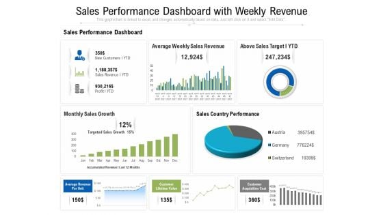 Sales Performance Dashboard With Weekly Revenue Ppt PowerPoint Presentation File Pictures PDF