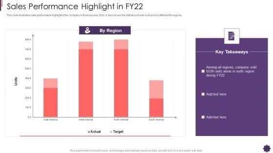 Sales Performance Highlight In Fy22 Brand Techniques Structure Designs PDF Sales Performance Highlight In Fy22 Brand Techniques Structure Designs PDF