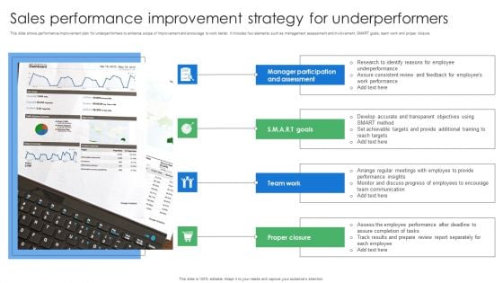 Sales Performance Improvement Strategy For Underperformers Mockup PDF