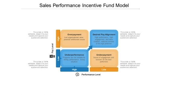 Sales Performance Incentive Fund Model Ppt PowerPoint Presentation Professional Icons PDF