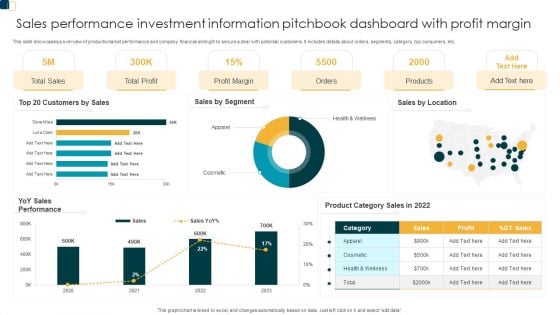 Sales Performance Investment Information Pitchbook Dashboard With Profit Margin Guidelines PDF