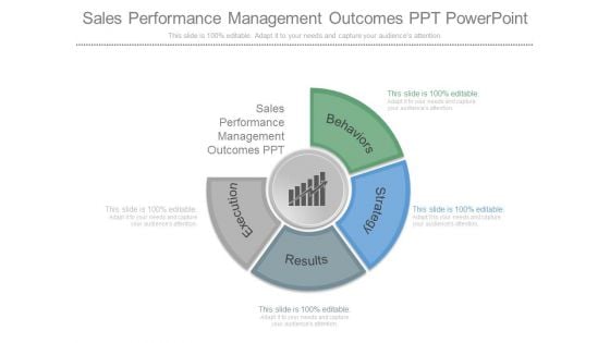 Sales Performance Management Outcomes Ppt Powerpoint