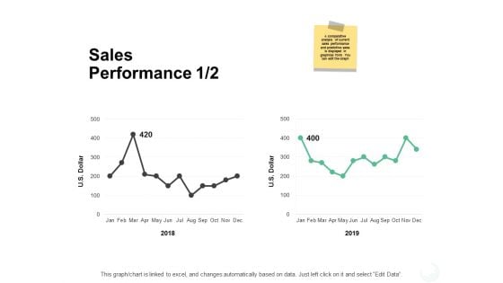 Sales Performance Marketing Ppt PowerPoint Presentation Professional Visuals