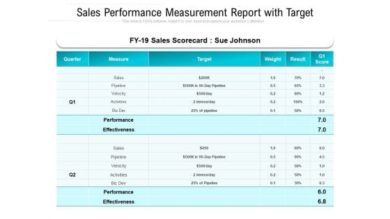 Sales Performance Measurement Report With Target Ppt PowerPoint Presentation Icon Graphics Design PDF