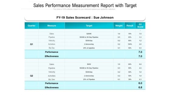 Sales Performance Measurement Report With Target Ppt PowerPoint Presentation Icon Graphics Design PDF