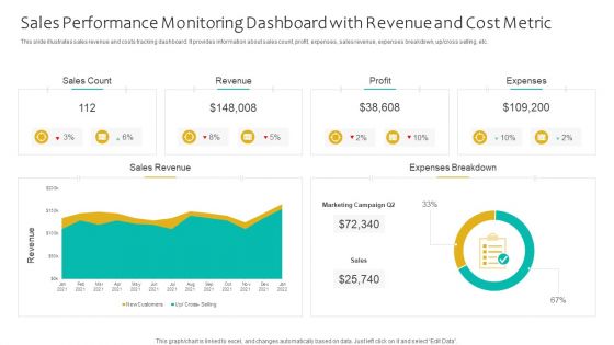 Sales Performance Monitoring Dashboard With Revenue And Cost Metric Ppt Portfolio Good PDF