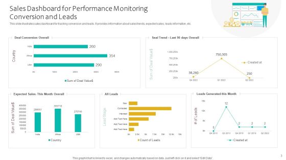 Sales Performance Monitoring Ppt PowerPoint Presentation Complete Deck With Slides Slide03