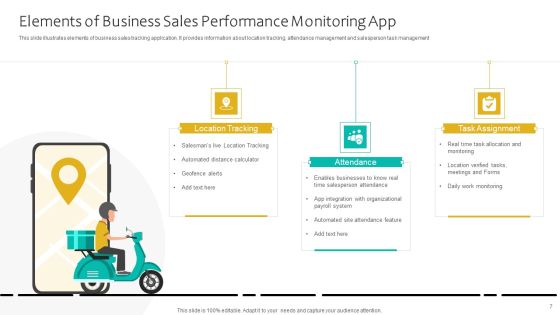 Sales Performance Monitoring Ppt PowerPoint Presentation Complete Deck With Slides Slide07