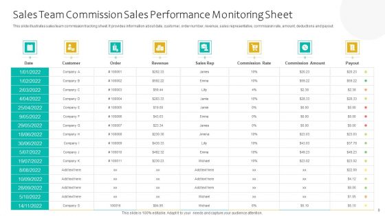 Sales Performance Monitoring Ppt PowerPoint Presentation Complete Deck With Slides
