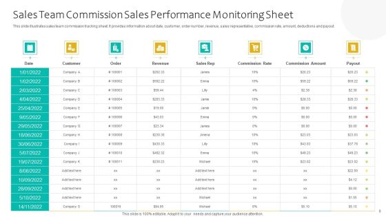 Sales Performance Monitoring Ppt PowerPoint Presentation Complete Deck With Slides Slide09